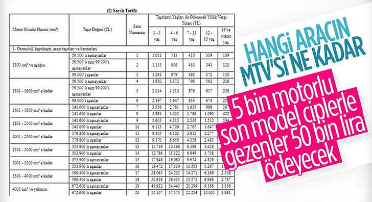 2021 Motorlu Taşıtlar Vergisi tutarı belli oldu